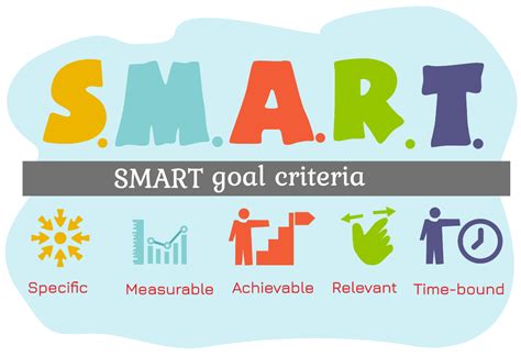 Setting specific, measurable, achievable, relevant, and time-bound (SMART) objectives is a good way to plan the steps to meet the long-term goals in your grant. It helps you take your grant from ideas to action. Setting SMART objectives keeps the project moving forward, helps with accountability and timing, and lets you know that you are accomplishing what …. 