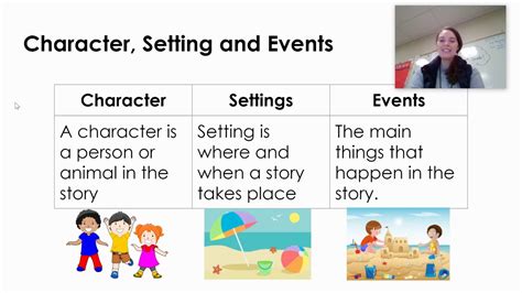 Setting event definition. Here is a collection of our printable worksheets for topic Describe Characters , Setting, or Event of chapter Research to Build and Present Knowledge in section Writing. A brief description of the worksheets is on each of the worksheet widgets. Click on the images to view, download, or print them. All worksheets are free for individual and non ... 