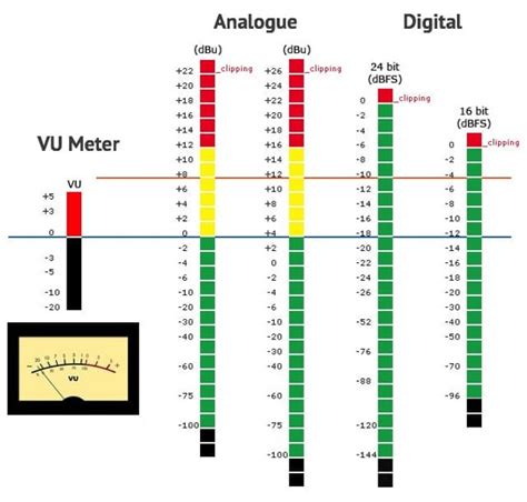 Setting gain structure with powered speakers.  Every audio system with more than one electroni...