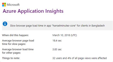 Setting up Application Insights took 10 minutes. It created ... - Hanselman