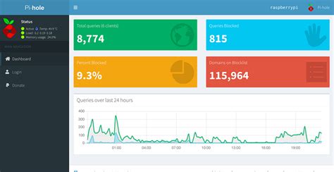 Setting up Pi-hole and PiVPN on Google WiFi - Medium