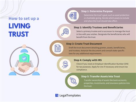 Setting up a trust online.  Setting up a trust can be relatively straightforward — you ca...