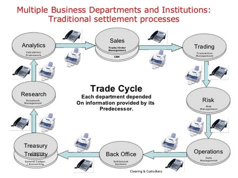 Settlement Protocols in Basis Trading