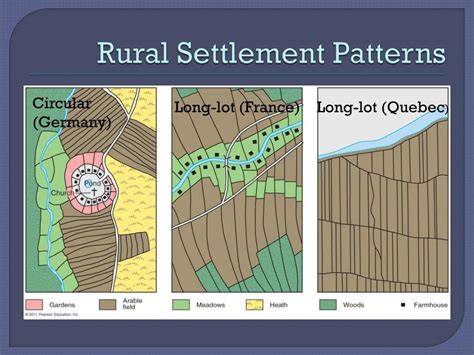 Settlement pattern and survey methods Rural Settlement Patterns Rural