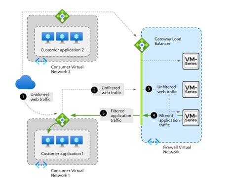 Setup API Access to Palo Alto Networks VM-Series - Aviatrix