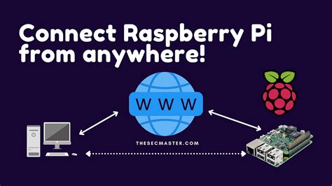 Setup VNC on Raspberry Pi: Easy Guide TheSecMaster. 