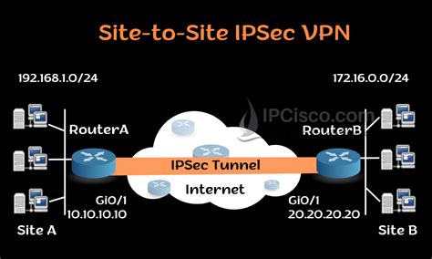 Setup ipsec vpn.  Subscription-based] How to Set Up VPN on Windows 10: Learn...