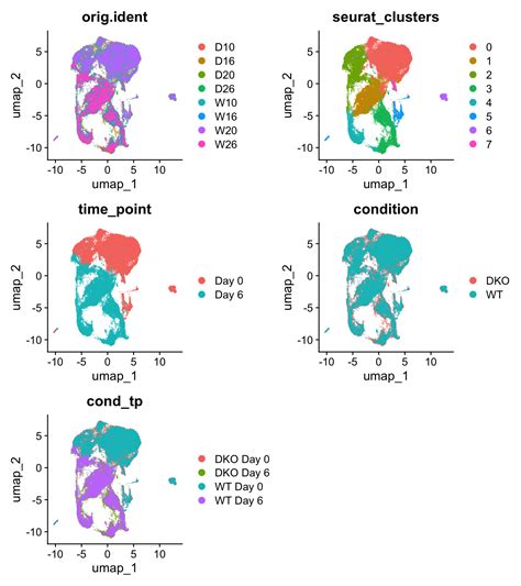 Seurat metadata.  PDF Getting Started with Seurat: Differential Express...