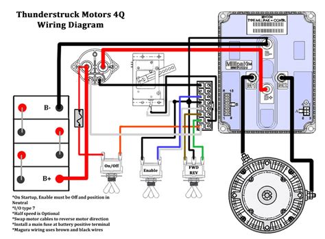 Sevcon mos90 motor controller service manual. - Scrum master certification psm 1 exam preparation guide and handbook.