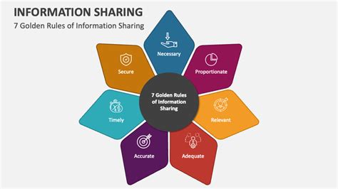 Seven Golden Rules for Information Sharing