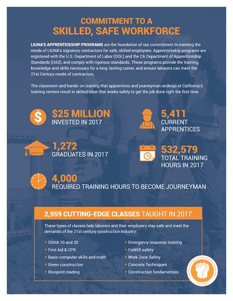 Seven Things You Need to Know About the Laborers’ Training Programs