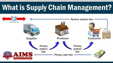 Seven Things You Should Know to Understand the Supply Chain