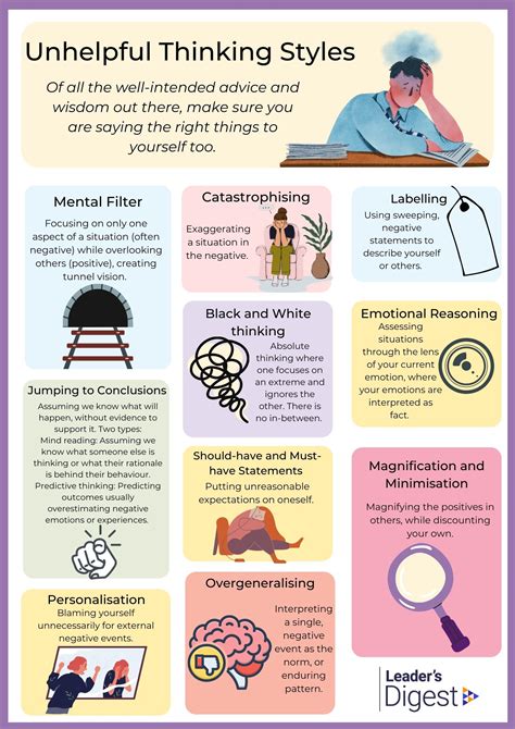 Seven Unhealthy Thinking Habits Cognitive Behavior …