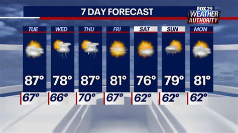 Seven day forecast philadelphia. Things To Know About Seven day forecast philadelphia. 