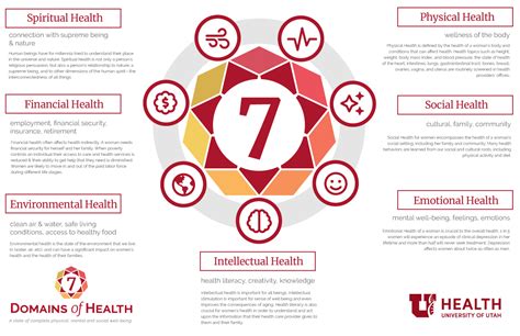 Seven healthcare reviews. Things To Know About Seven healthcare reviews. 