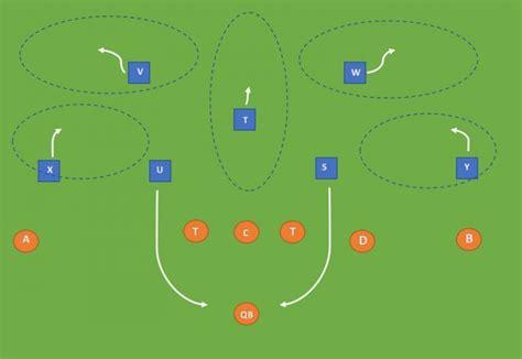 Wheel is an offensive 7 on 7 flag football play from Empty which is a This play is authored by Robin Pedranti. To see this play in action head over to our flag football playbook designer . Here is a list of all our Products.