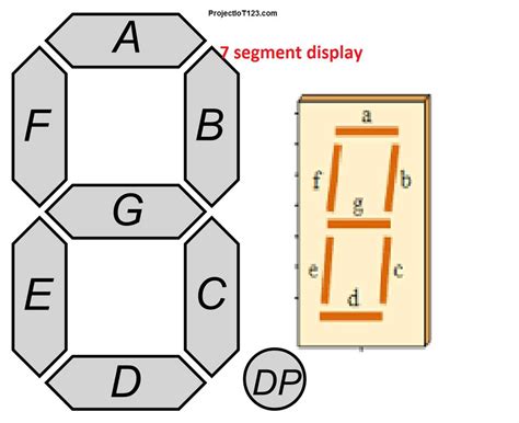 Seven segment display pdf.  Sep 14, 2024 · Part a) seven-segment decoder a.  A sev...