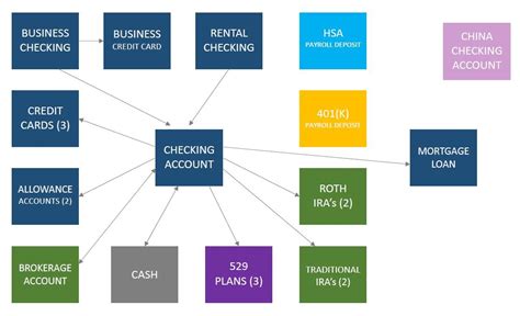 Several previous accounts of the