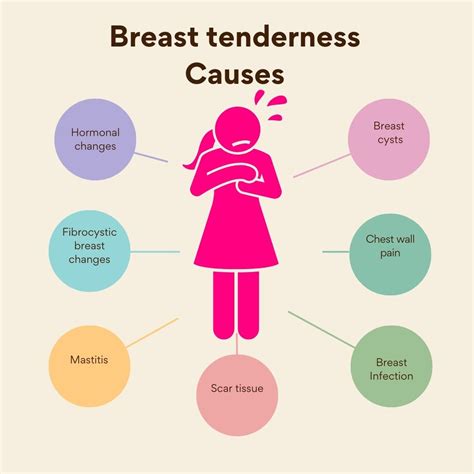 Severe Breast Pain in One Breast From Falling. Should I …