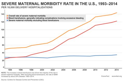 Severe Maternal Morbidity Rate Nearly Doubled In Mass.