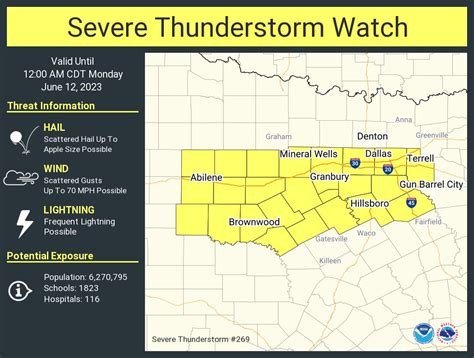 Severe Thunderstorm Watch for parts of Central Texas