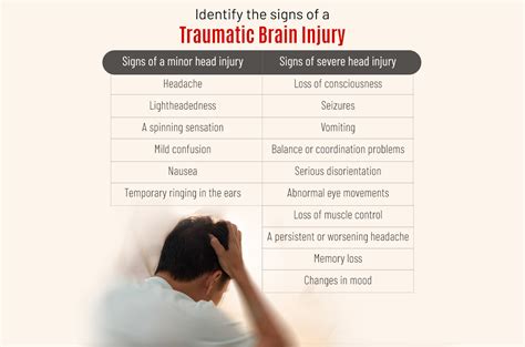 Severe Traumatic Brain Injury - Symptoms & Causes - UC Health