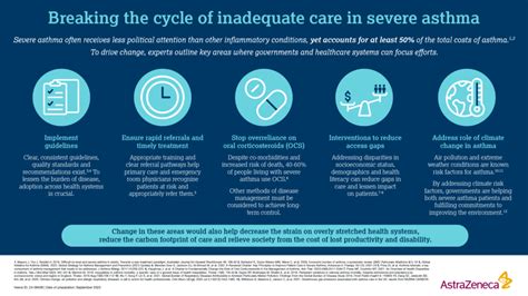 Severe asthma — breaking the cycle of inadequate care
