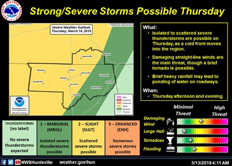 Severe weather potential remains through Thursday morning
