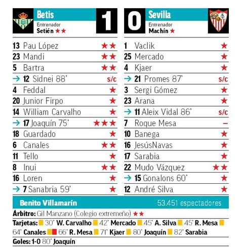 Sevilla tabelle