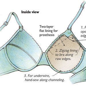 Sew a Custom Bra Threads Magazine