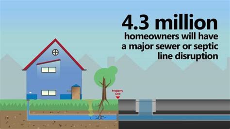 Sewer insurance nj. Things To Know About Sewer insurance nj. 