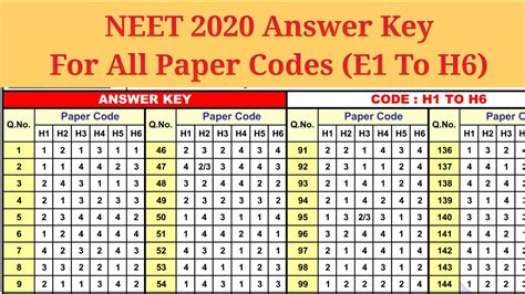 Sewhan Chun Papers With Code