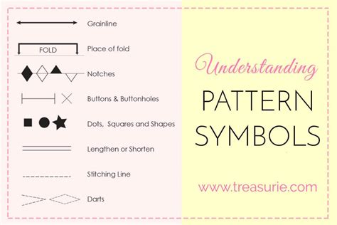 Sewing Pattern Symbols Guide TREASURIE