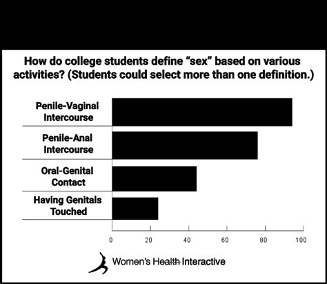 Sex in college