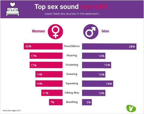 Sex noises mp sex noises soundboard. .  ...