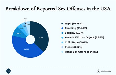 Sex offense cases. .