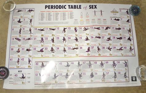 Sex positions on a pool table.  Research from the Department of Psychol...
