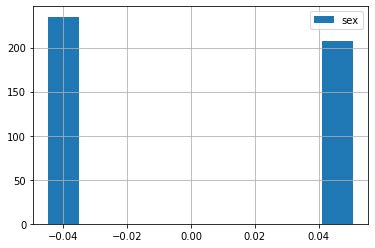Sex stable.  Diabetes dataset # Ten baseline variables, age, sex, body mass i...