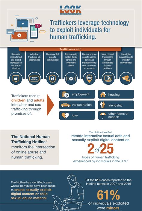 Sex trafficker.  Recognizing indicators of human trafficking is the first step...