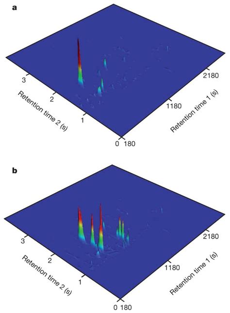 Sex-specific volatile compounds influence microarthropod …