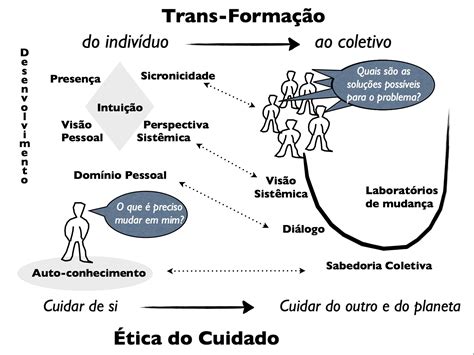 Sexo e a transformação sociedade (caminho ano 2000. - Derecho del trabajo y de la seguridad social 2 tomos.