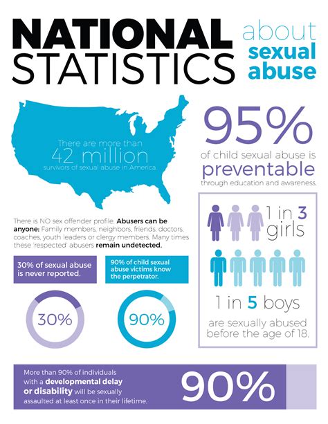 Sexual Assault Statistics - Reach of Clay County - Google Sites