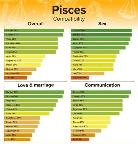 Sexual Compatibility by Zodiac Sign POPSUGAR Love & Sex