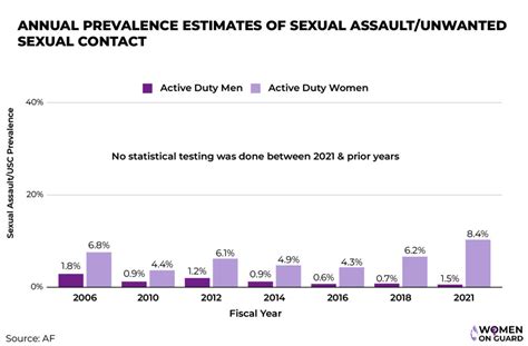 Sexual assault woman made to. .  ...