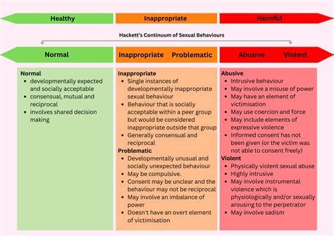 Sexual behaviour in children