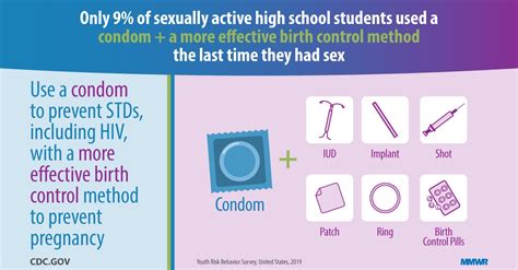 Sexual behaviours, condom use and other ... - Statistics Canada