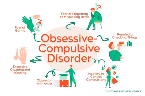 Sexual oddi.  Obsessive-compulsive disorder is characterized by troublin...