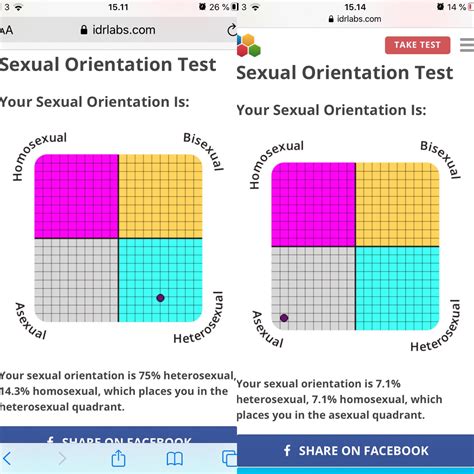 Sexual orientation quiz. The sexuality spectrum is defined as the sexual identities or sexual orientations of people. Ranging from liking the same or the opposite sex, people’s sexual identities are broad and unique to them. Take this sexuality spectrum quiz to find out where you lie on the sexuality spectrum. 