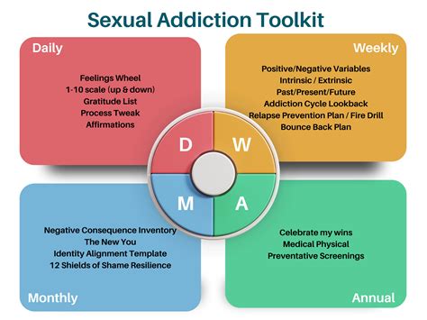 Sexual_Addiction Onlyfans Leak