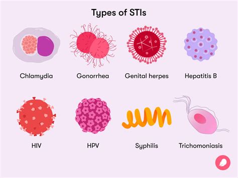 Sexually Transmitted Infections Muhlenberg College